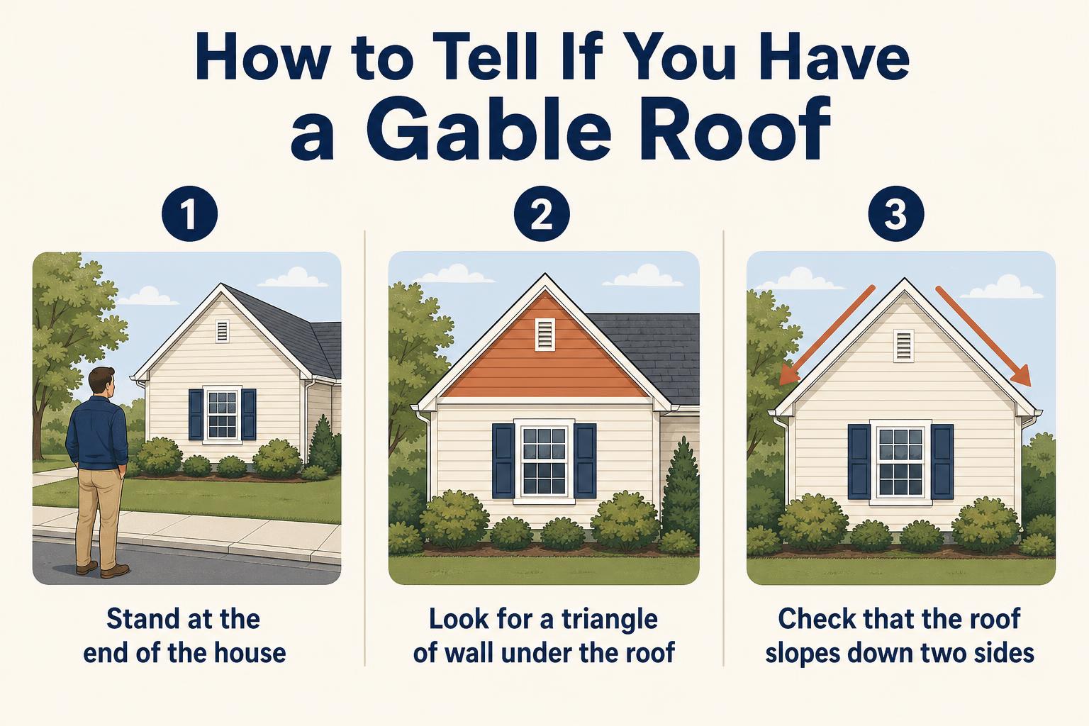 How to identify a gable roof