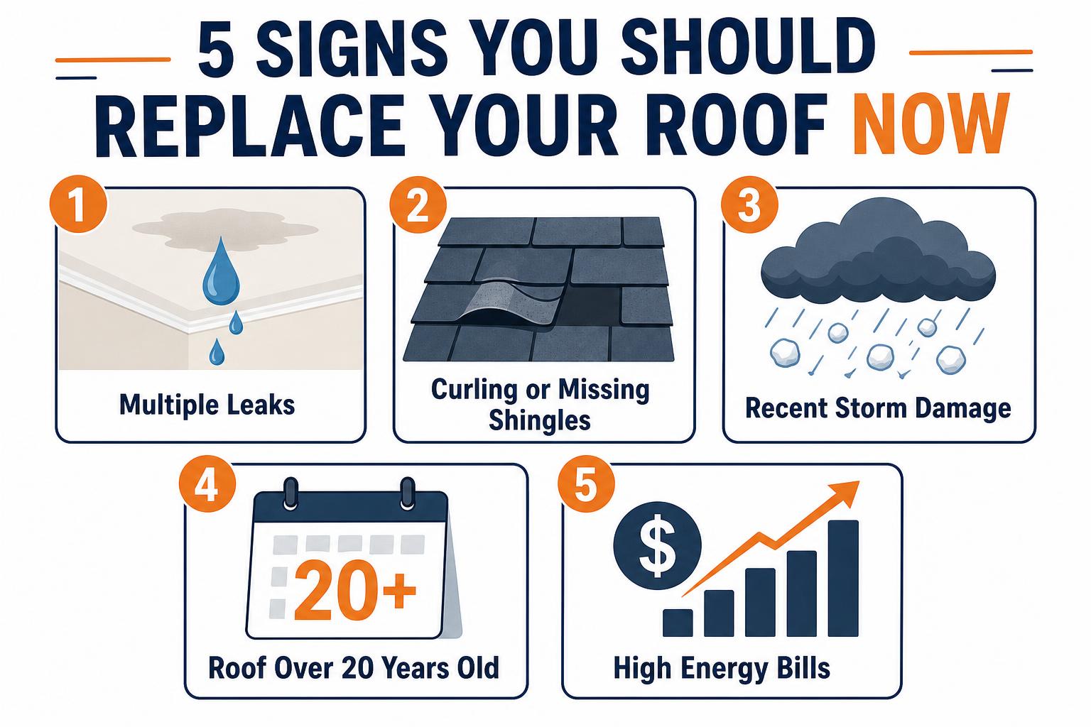 Roof replacement warning signs