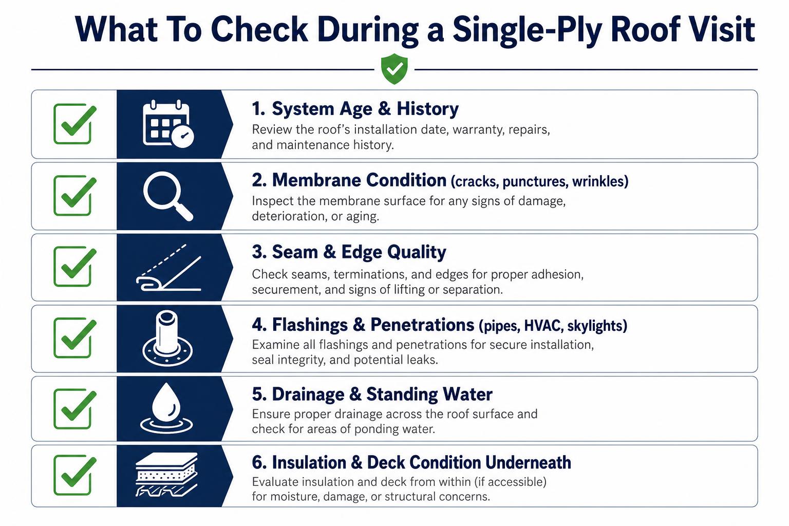 Single-ply membrane roof inspection checklist
