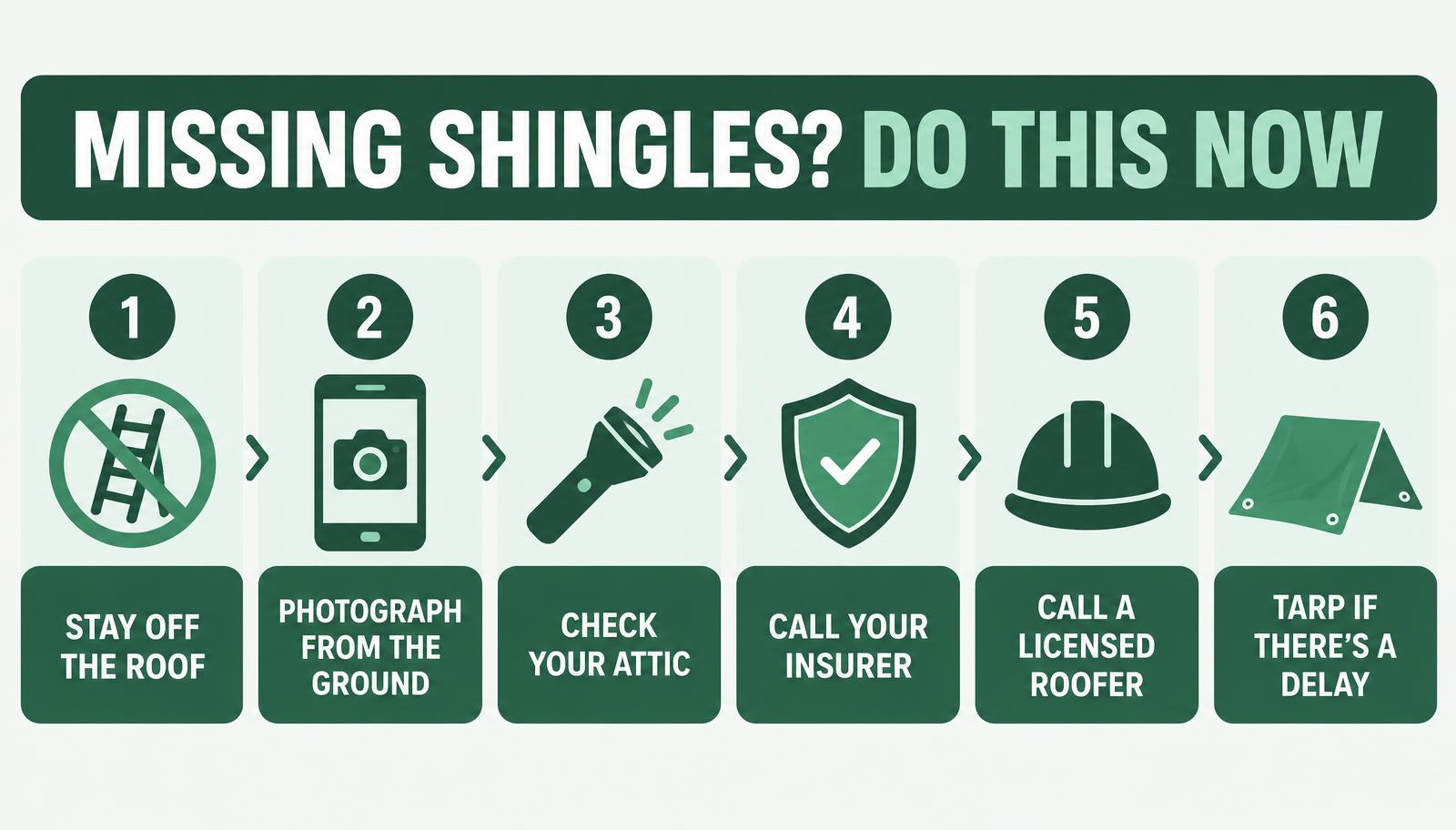 Step-by-step what to do when shingles are missing — Main Line PA homeowner guide